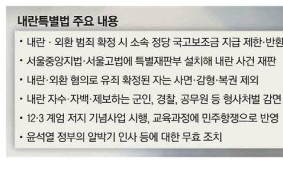 '내란특별재판부'  … 더 센 칼 꺼낸 與