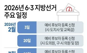 2026년 6·3 지방선거 주요 일정