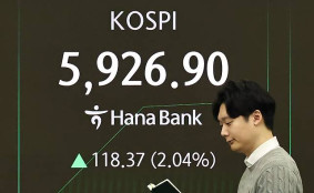 6천피 눈 앞 코스피…상승률 장중 첫 5900선 돌파