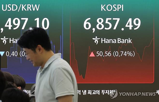美 증시 급락 여파…코스피 장중 6700선 붕괴