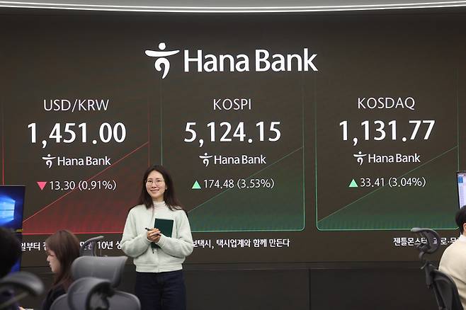 코스피·코스닥 하루 만에 ‘반등 성공’…3%대 강세