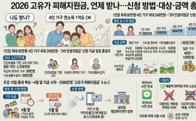 전쟁추경 민생지원금 4월 말 지급…신청은 언제?
