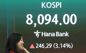 코스피, 6거래일만에 8,000선 탈환…장중 최고치도 경신